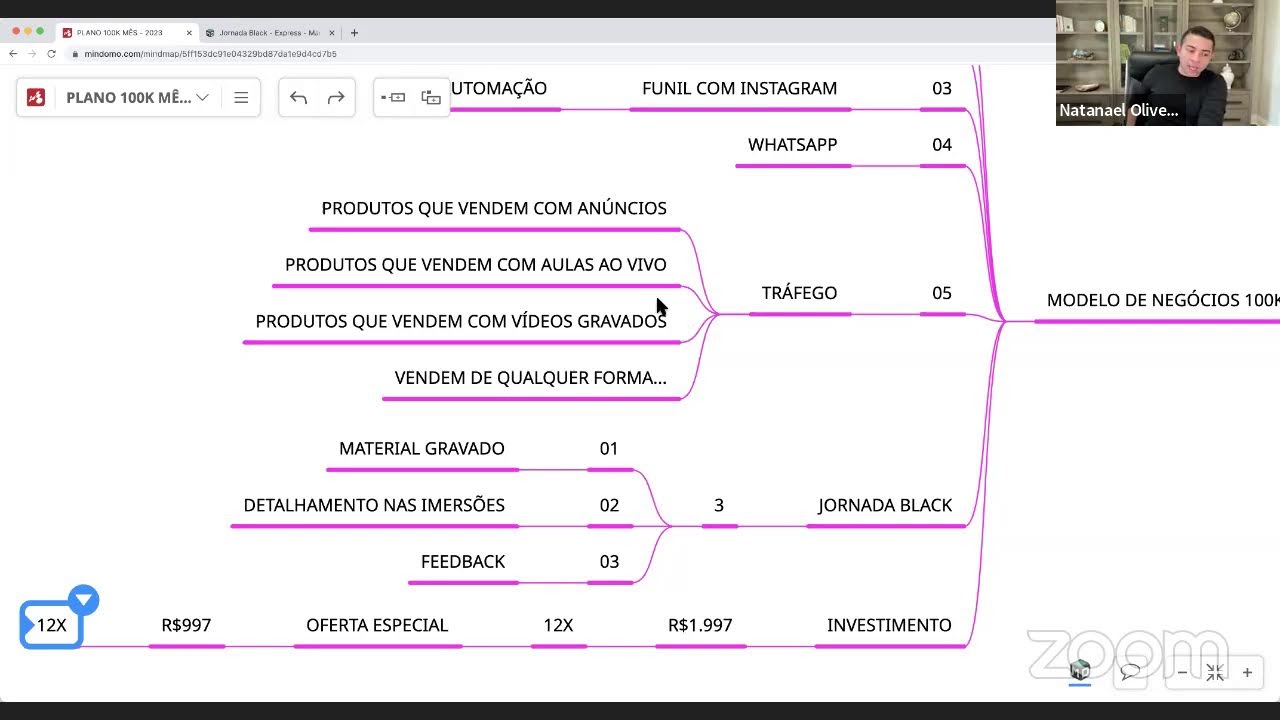 Modelo de Planejamento dos 100k mês em 2023