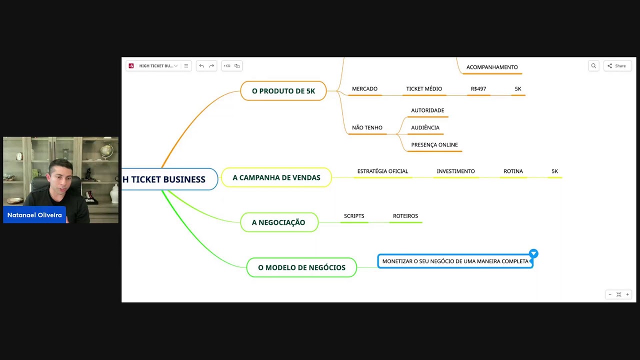 Workshop - HIGH TICKET BUSINESS