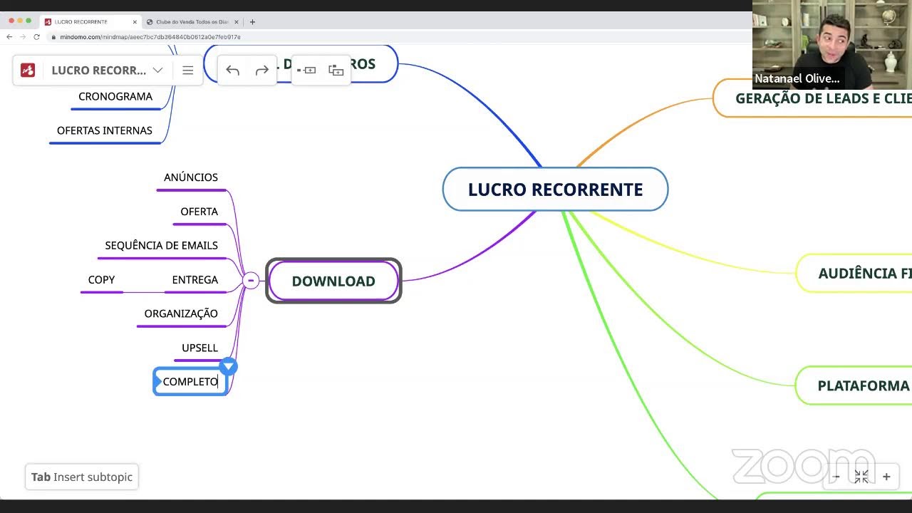 Lucro Recorrente: Como criar um portal de membros do zero que vende todos os dias