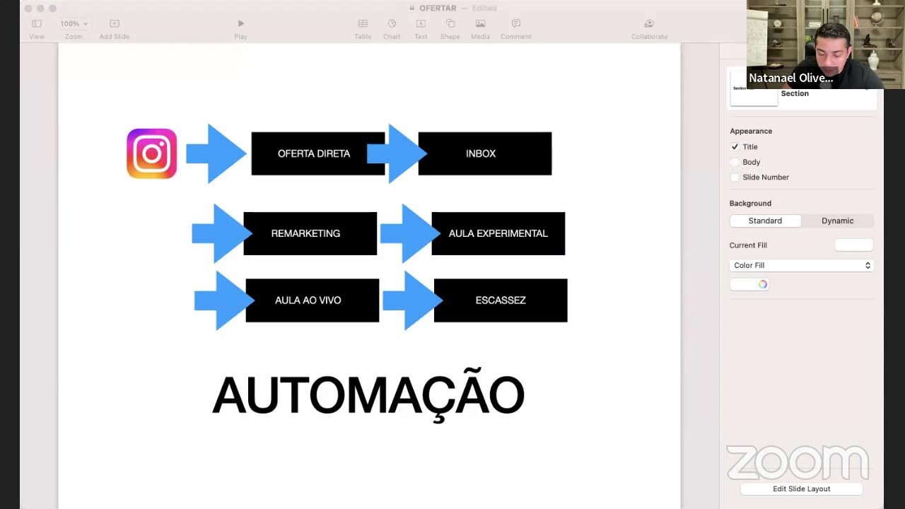 Gerador de Lucro com Instagram - O Funil Completo para atrair, engajar e converter com o Instagram.