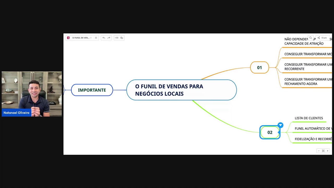 Funil de Vendas para Negócios Locais