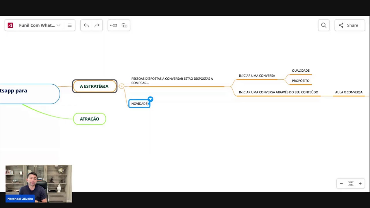 Funil Com Whatsapp para Mentores: Como vender mentoria usando o Whatsapp